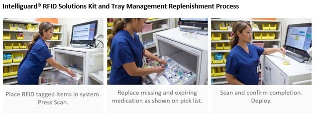 Video Series Blog 2 - KTMS Replenishment.jpg